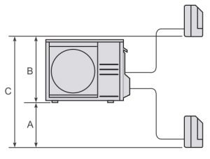 Chiều dài đường ống dàn nóng SCM45ZS_S