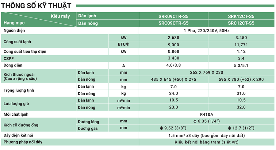 Thông Số Kỹ Thuật Của Điều Hòa Treo Tường Mitsubishi Dòng Tiêu Chuẩn CTR/CT