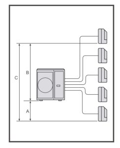 Chiều dài dàn nóng multi Mitsubishi SCM100ZM-S1