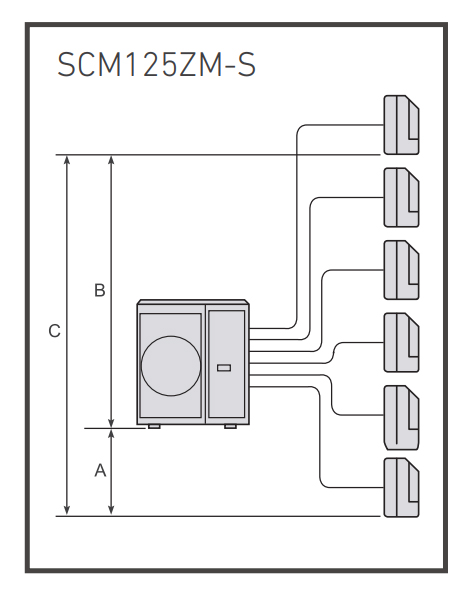 chieu-dai-duong-ong-dan-nong-scm125zm-s1