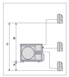 Chiều dài ống đồng máy multi Mitsubishi SCM60ZM-S1