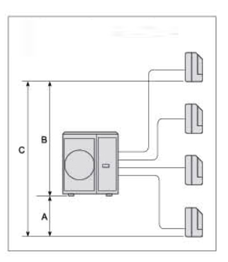 Dàn nóng multi Mitsubishi SCM80ZM-S1 kết nối tối đa 4 dàn lạnh