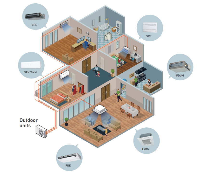 Dàn nóng multi Mitsubishi SCM100ZM-S1 kết nối tối đa 5 dàn lạnh