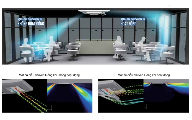 Mặt nạ điều chuyển luồng khí