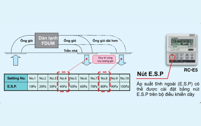 Công nghệ điều khiển áp suất tĩnh ngoài của FDUM140CSV-S5/FDC140CSV-S5