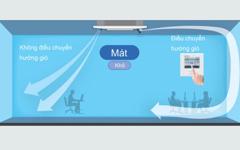 Mặt nạ điều chuyển luồng khí của điều hòa âm trần Cassette Mitsubishi FDT71VH/FDC71VNX-W