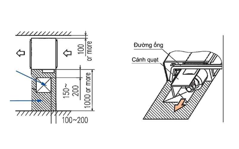 Cải tiến không gian bảo trì đối với thiết bị FDUM71YA-W5/FDC71YNA-W5