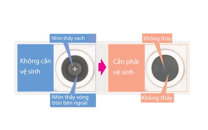 Cửa sổ kiểm tra trong suốt của FDU125YA-W5/FDC125YNA-W5