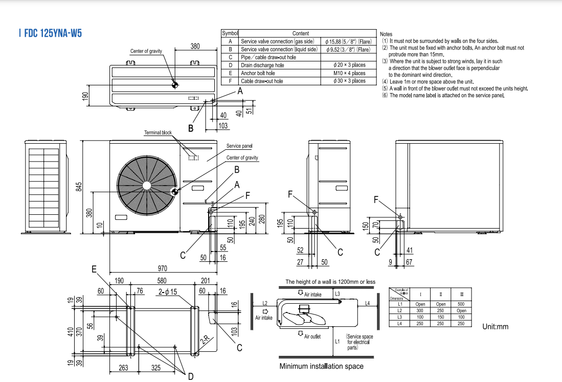 Kích thước dàn nóng FDC125YNA-W5