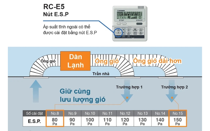 Tính năng tự động điều khiển áp suất tĩnh (E.S.P) của FDUM40YA-W5/FDC40YNA-W5